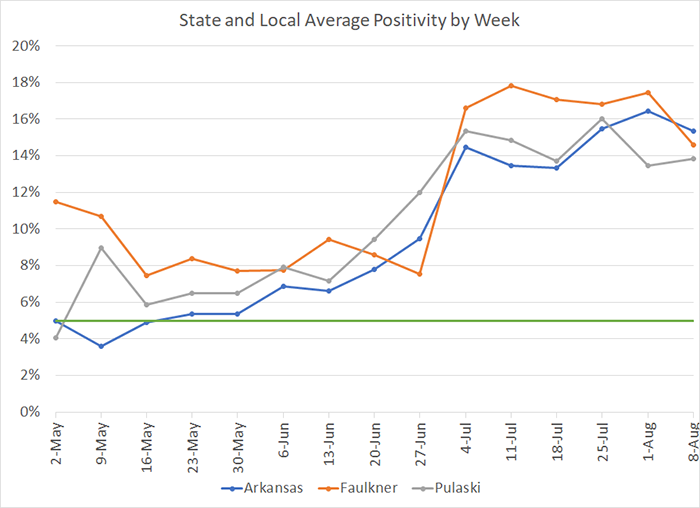 /uploadedimages/News/News_Releases/20210813-7 Average Positivity per week.png